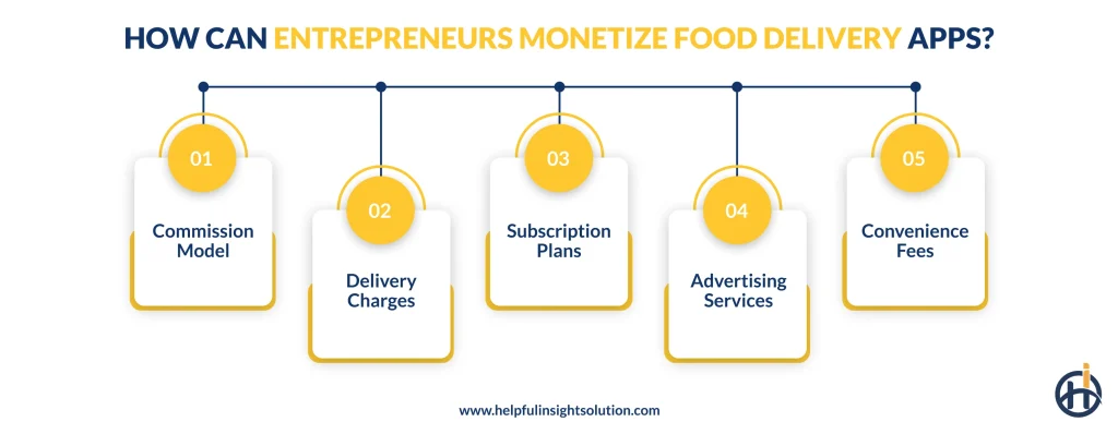 How Can Entrepreneurs Monetize Food Delivery Apps?