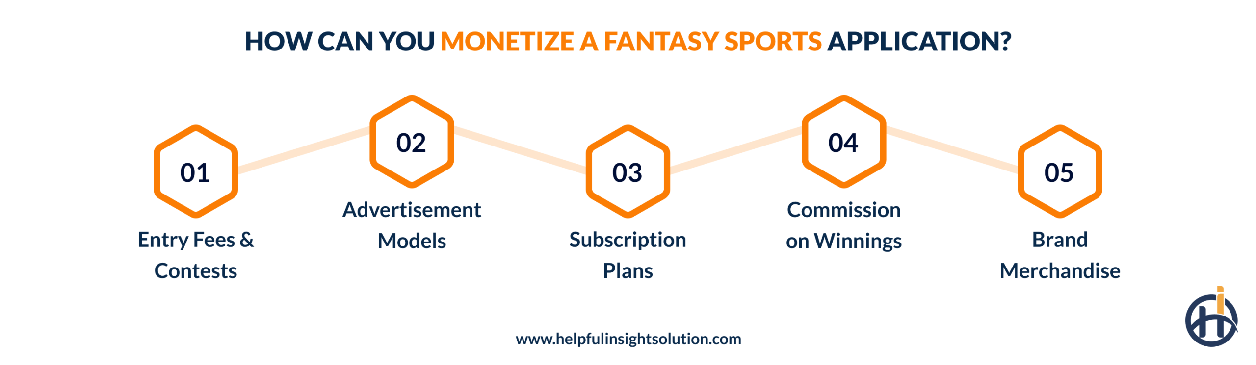 How Can You Monetize A Fantasy Sports Application?