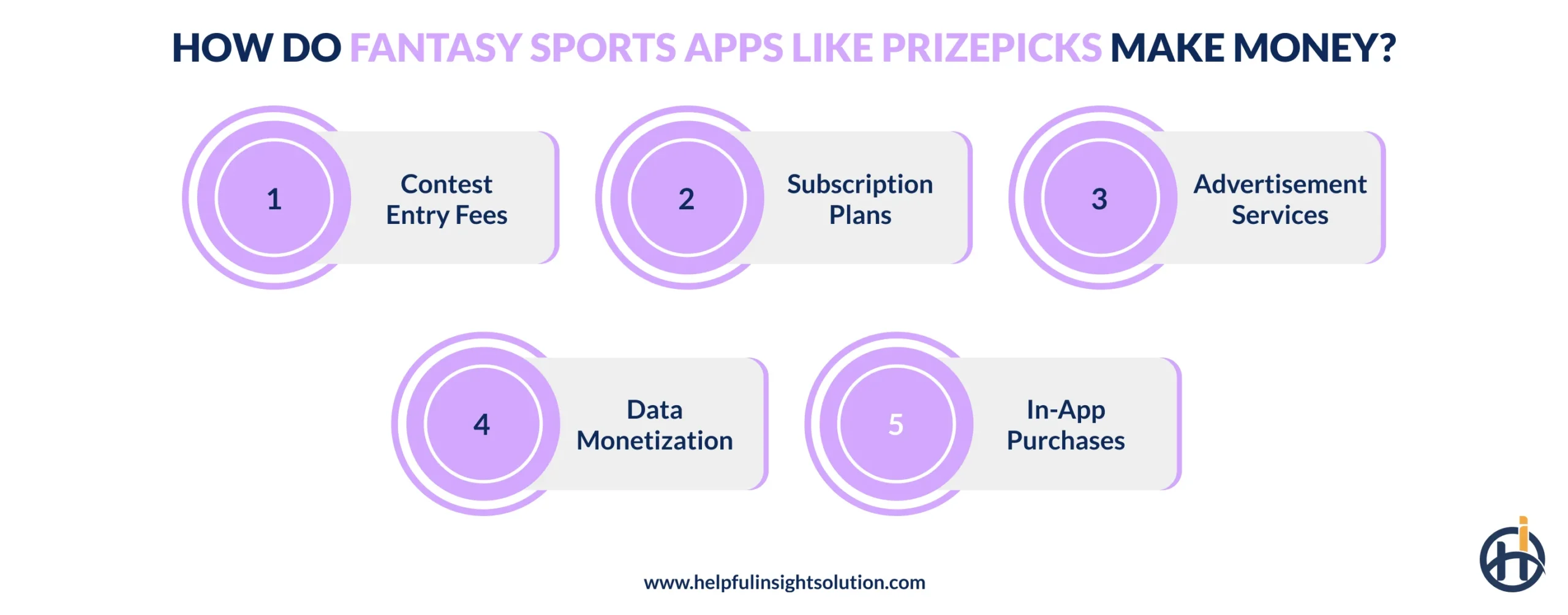 How Do Fantasy Sports Apps Like PrizePicks Make Money?