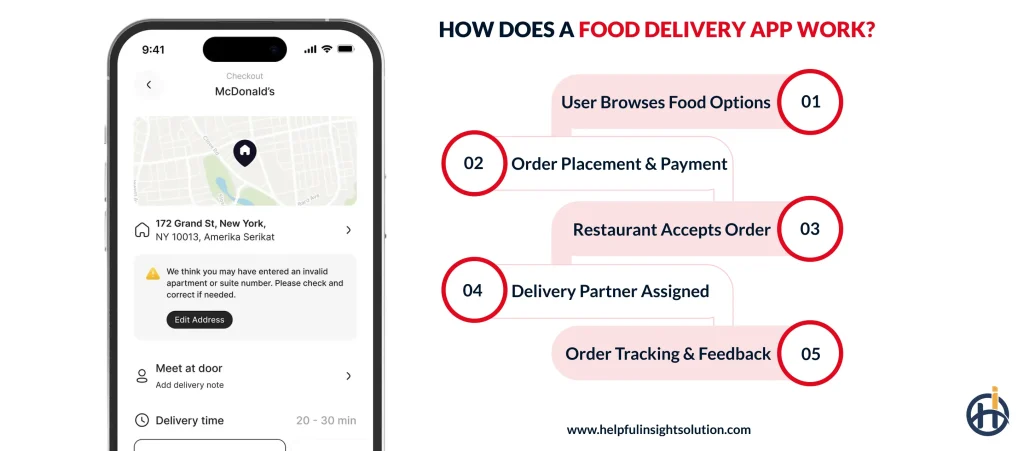 How Does A Food Delivery App Work?