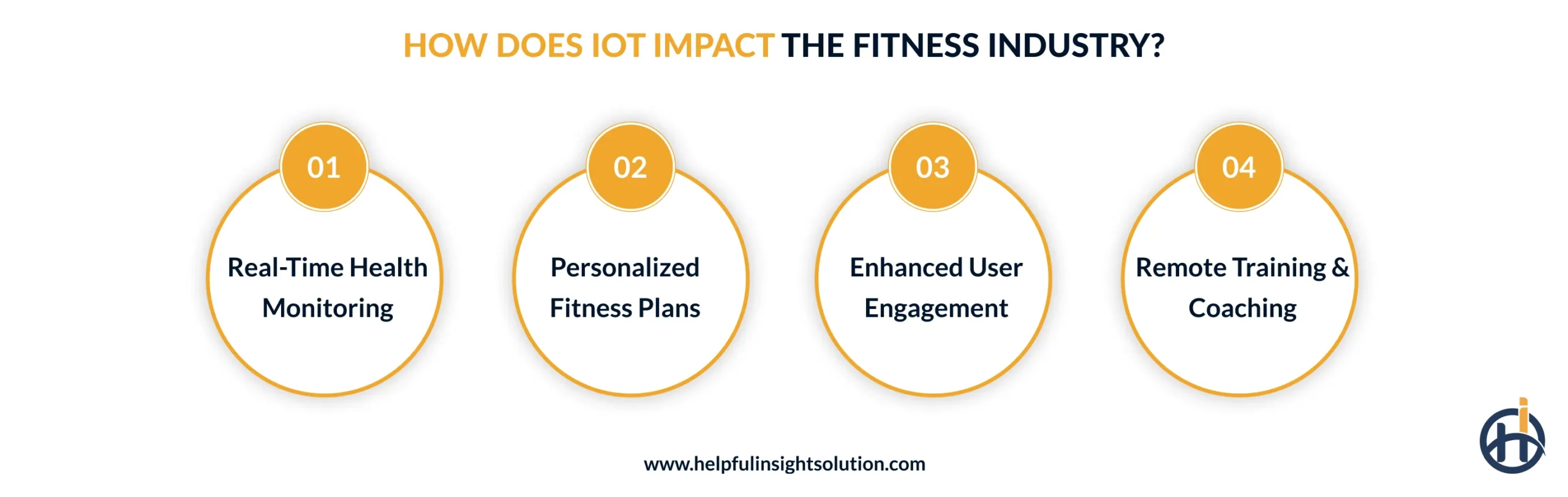 How Does IoT Impact the Fitness Industry?