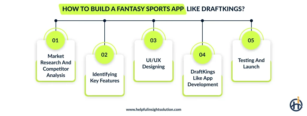 How to Build a Fantasy Sports App Like Draftkings?