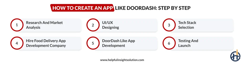 How to Create an App Like DoorDash: Step by Step