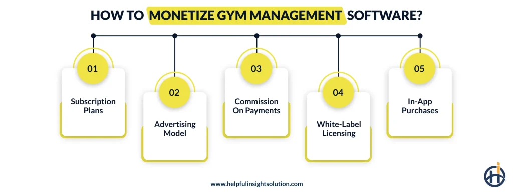 How To Monetize Gym Management Software?