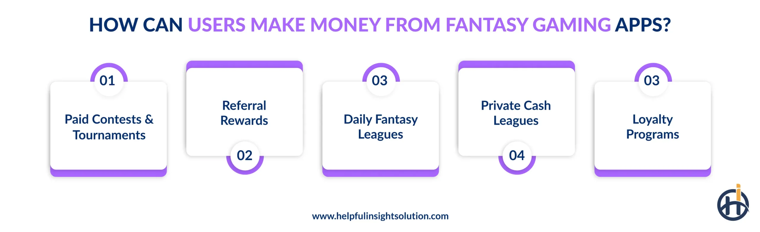 How can Users Make Money from Fantasy Gaming Apps?