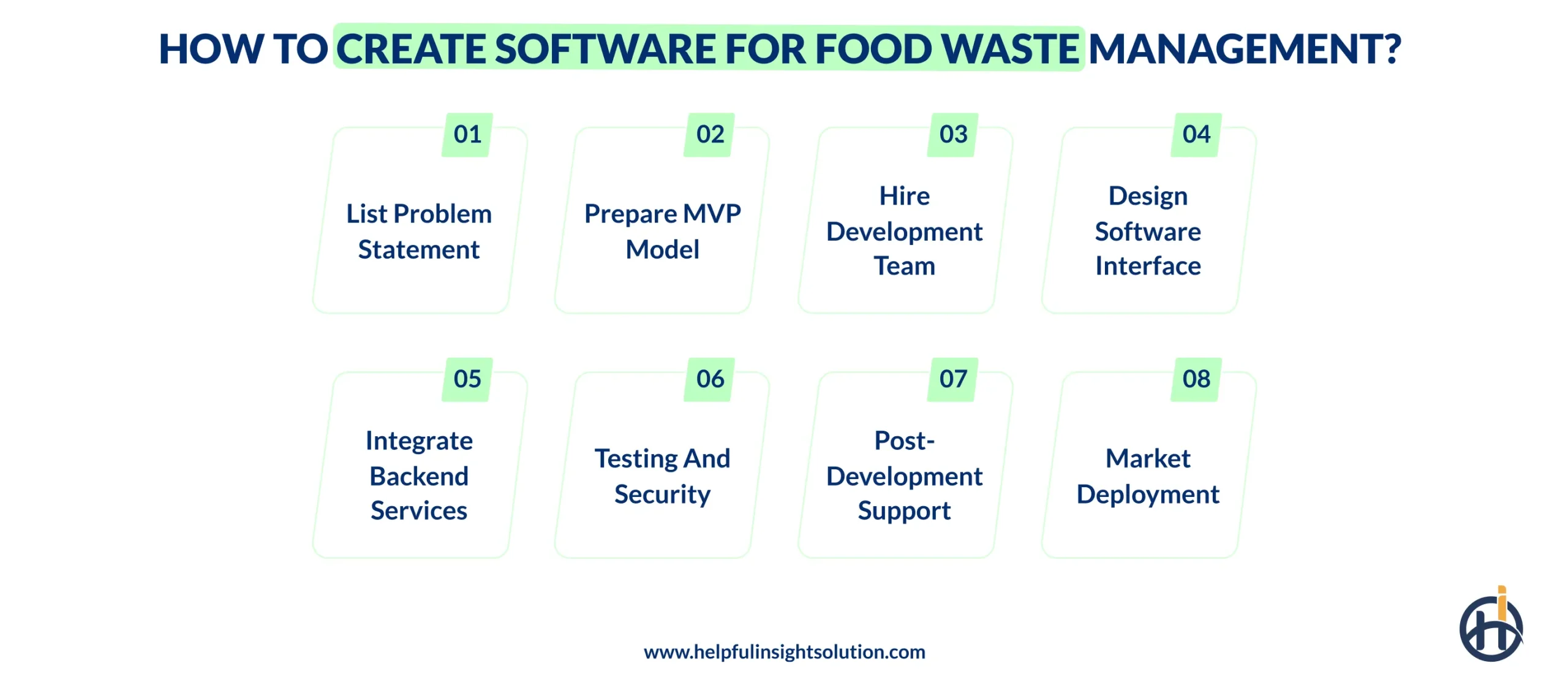 How to Create Software for Food Waste Management?