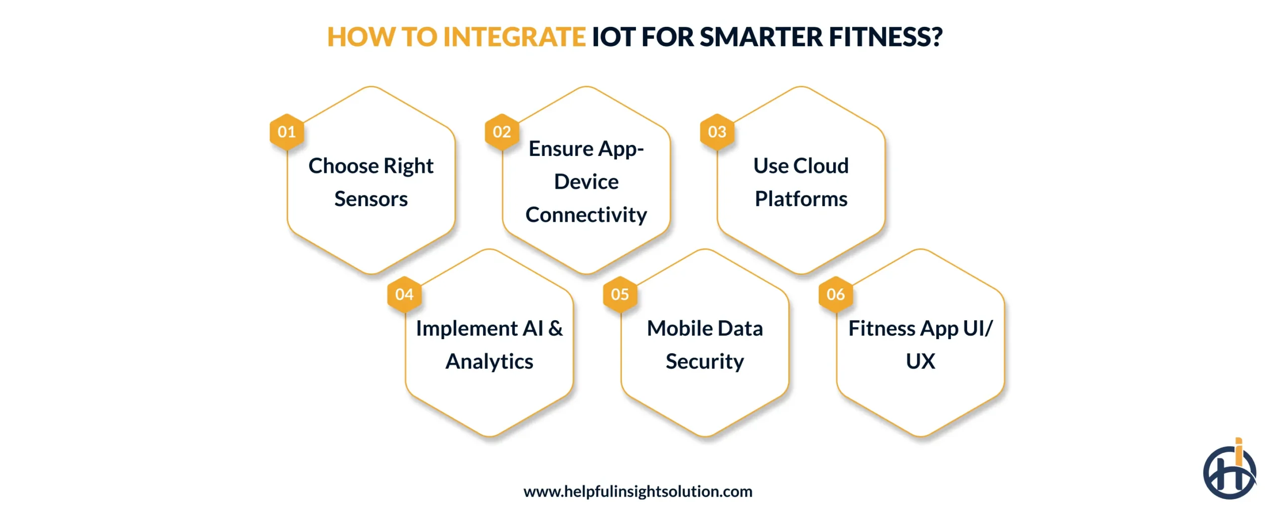 How to Integrate IoT for Smarter Fitness?