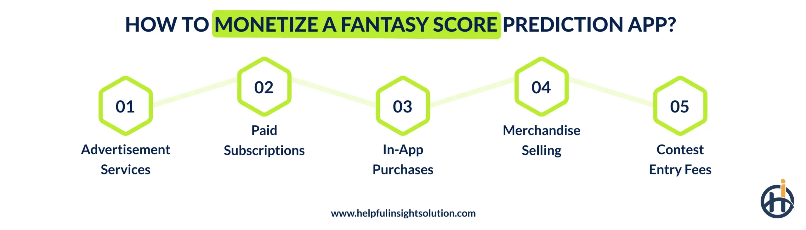 How to Monetize a Fantasy Score Prediction App?