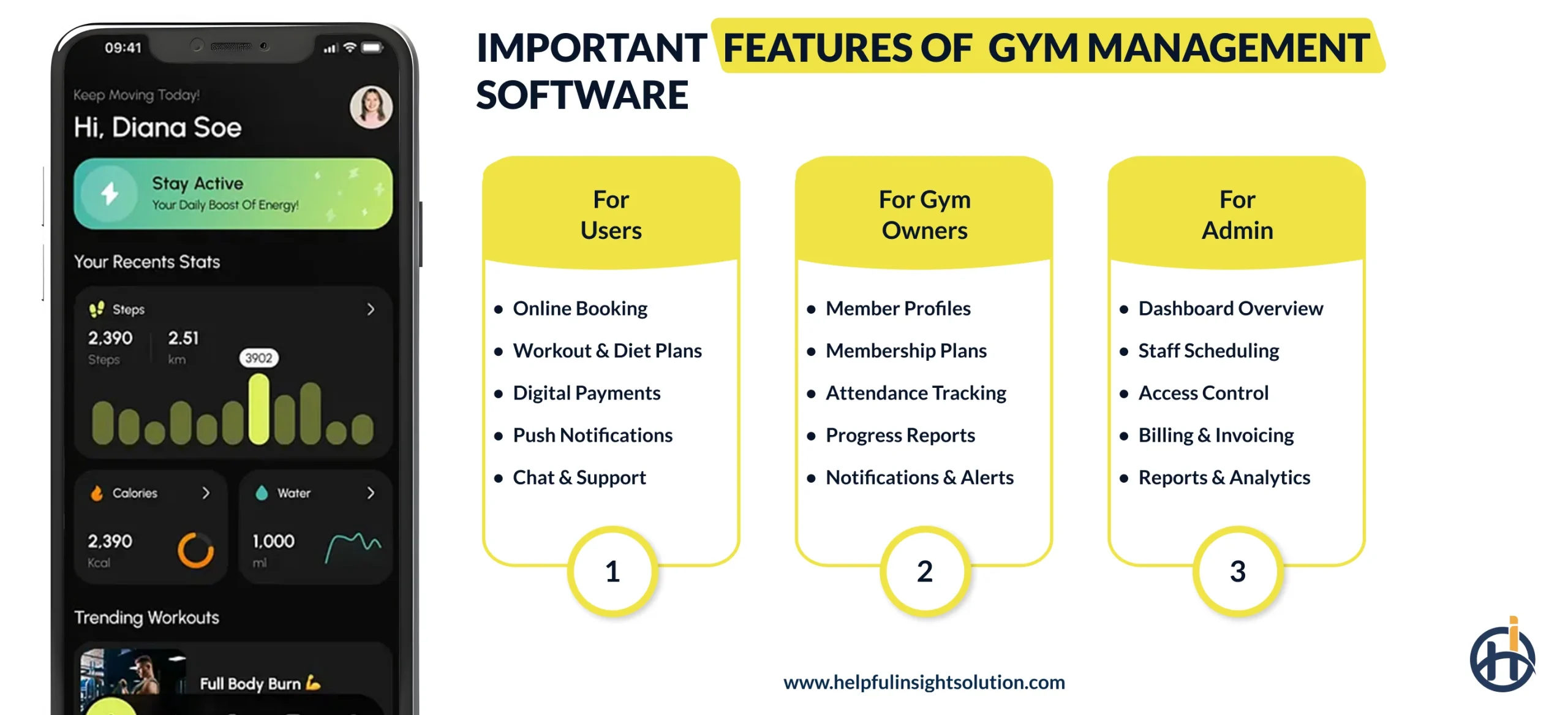 Important Features Of Gym Management Software