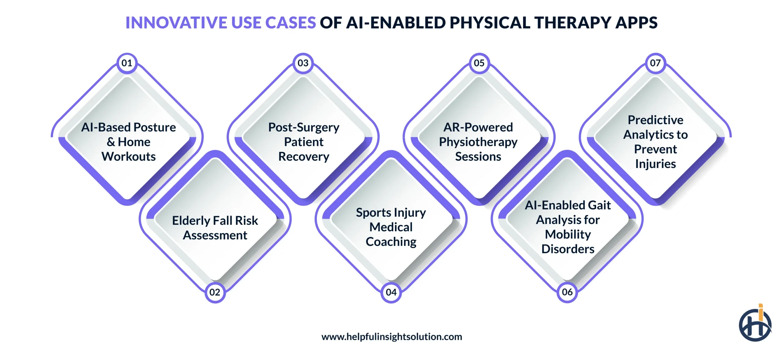 Innovative Use Cases of AI-Enabled Physical Therapy Apps
