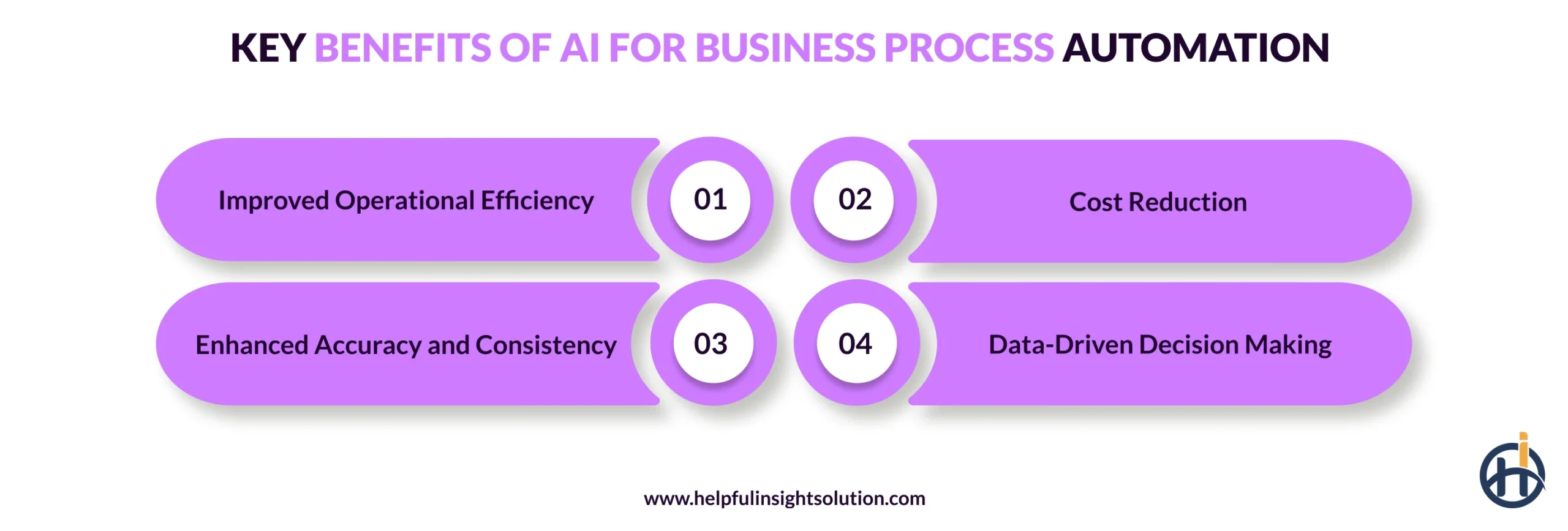 Key Benefits of AI for Business Process Automation