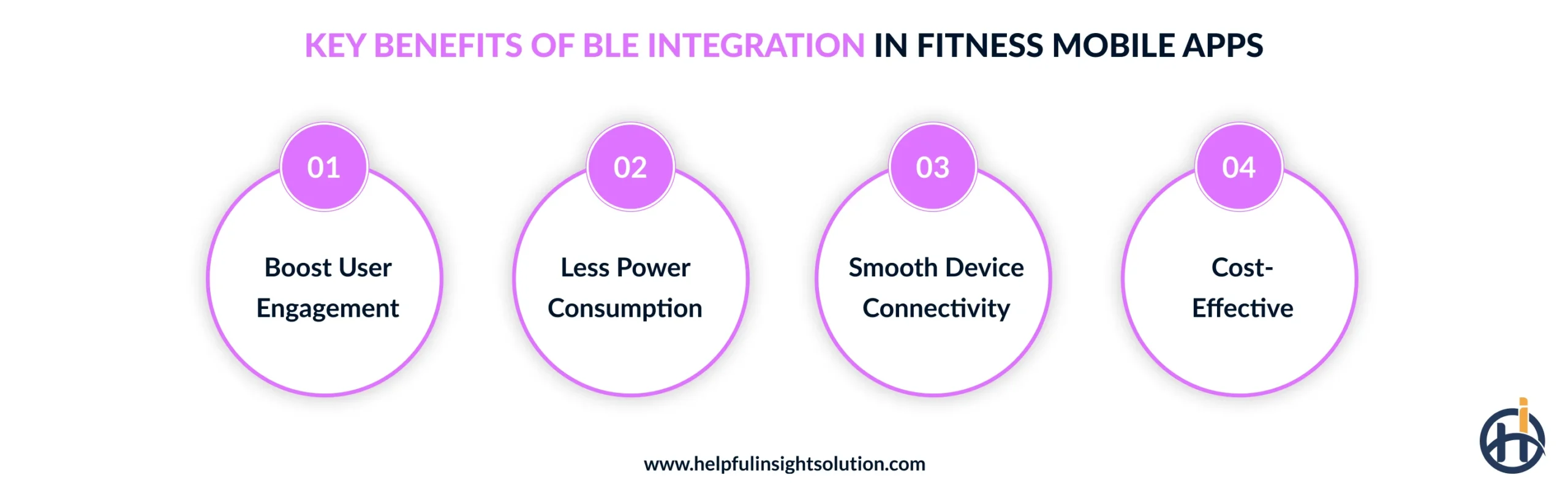 Key Benefits of BLE Integration in Fitness Mobile Apps