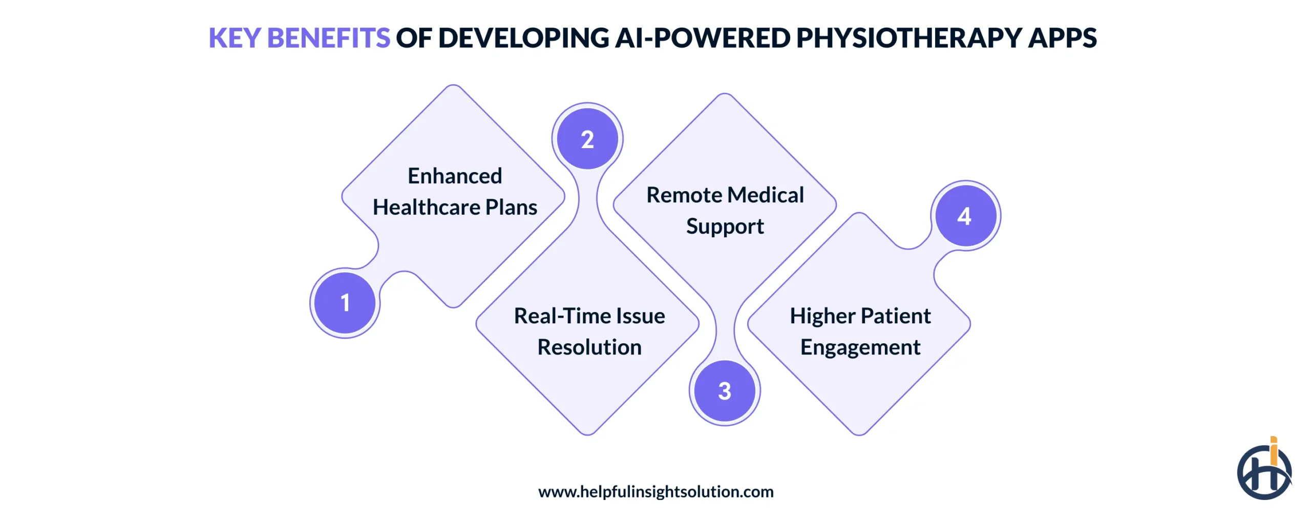 Key Benefits of Developing AI-Powered Physiotherapy Apps