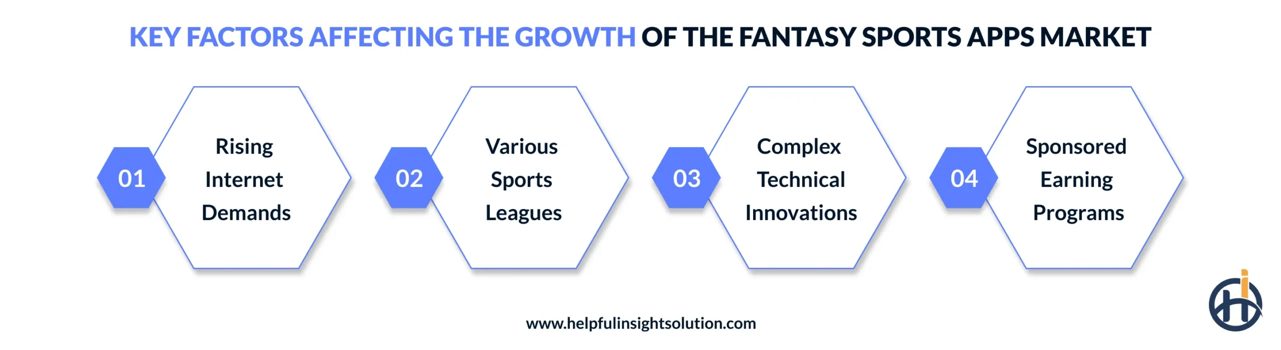 Key Factors Affecting the Growth of the Fantasy Sports Apps Market
