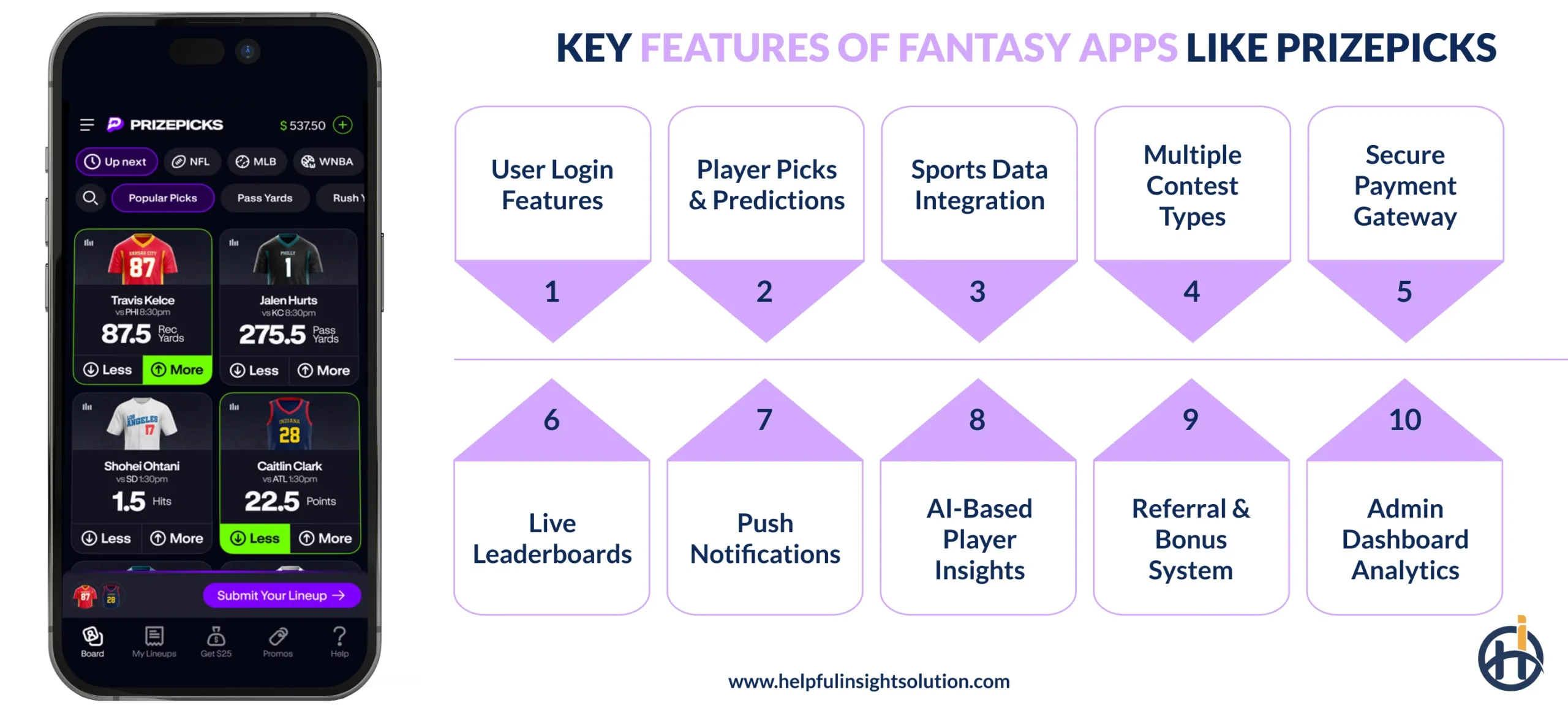 Key Features of Fantasy Apps Like PrizePicks