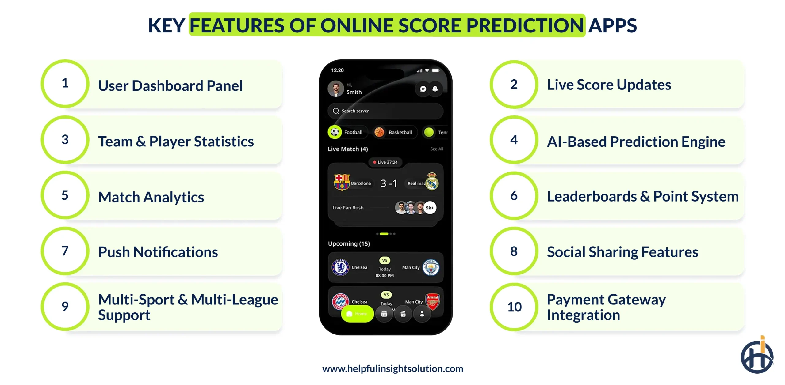 Key Features of Online Score Prediction Apps