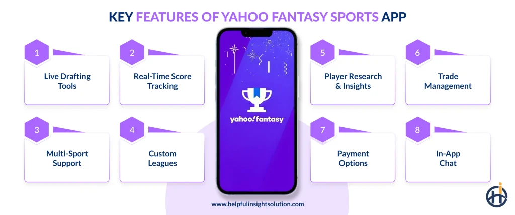 Key Features of Yahoo Fantasy Sports App