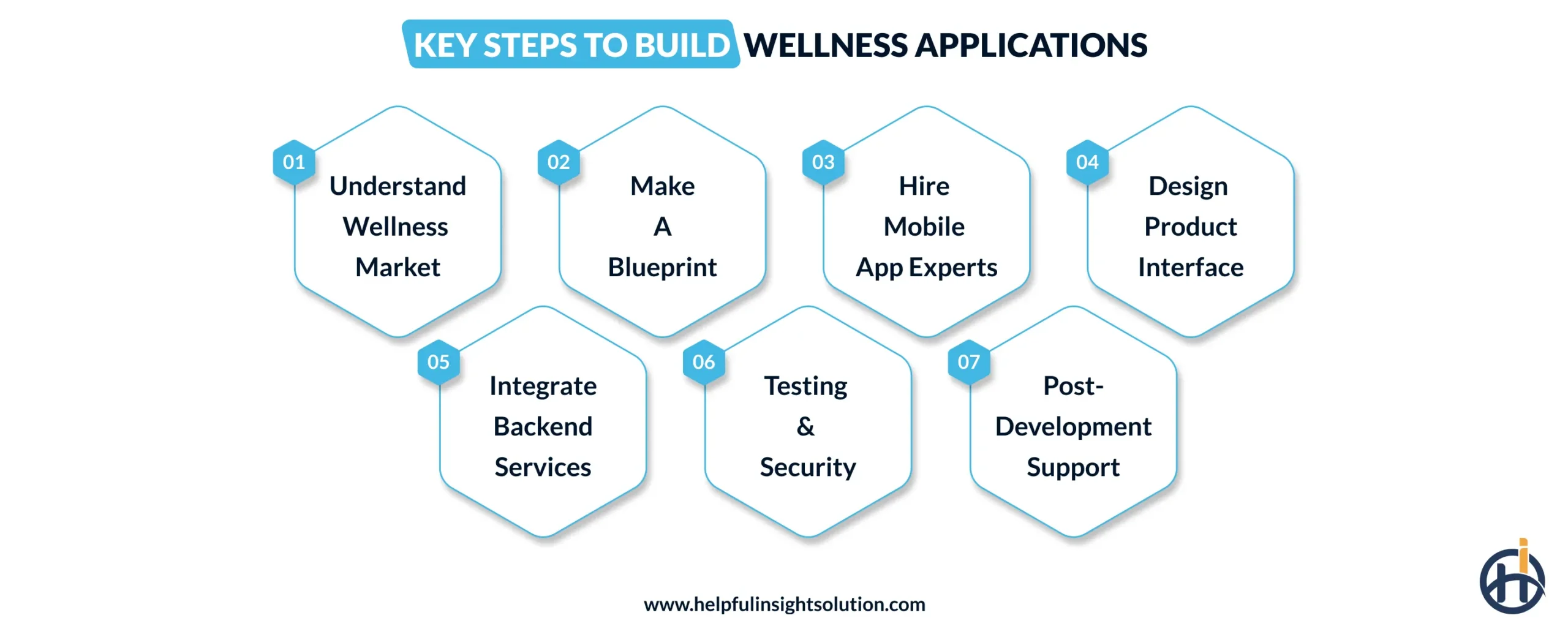 Key Steps to Build Mental Wellness Applications