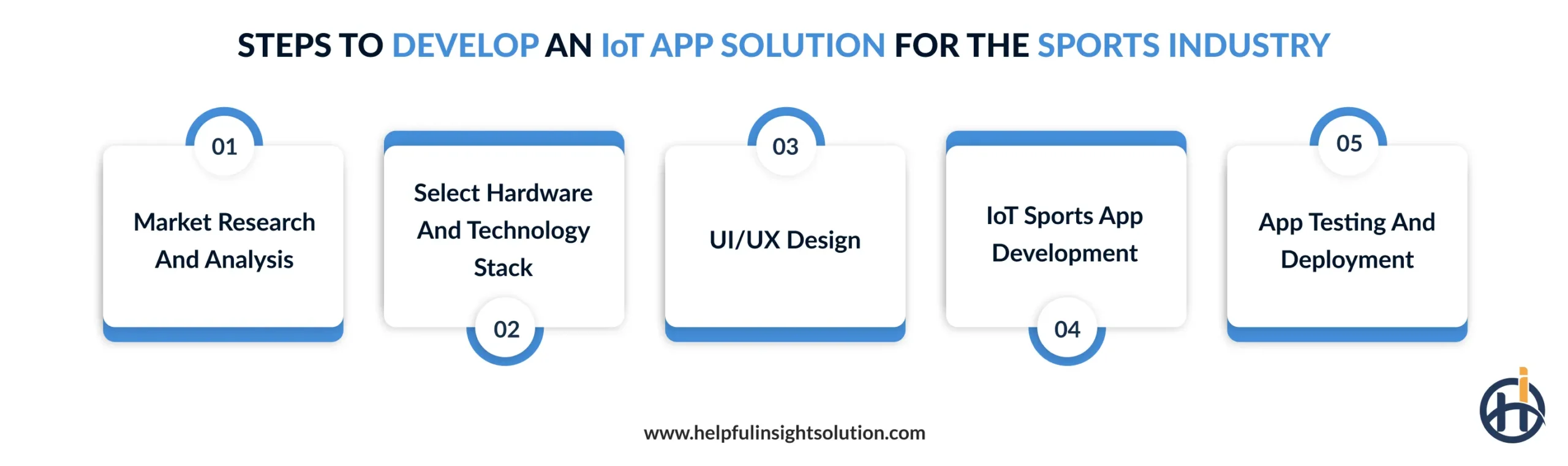 Steps to Develop an IoT App Solution for the Sports Industry