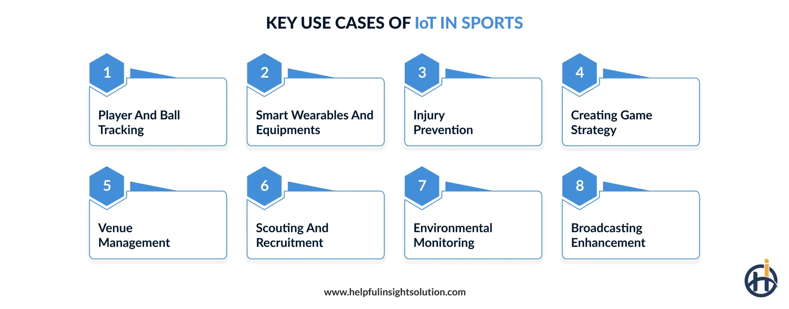 Key Use Cases of IoT in Sports
