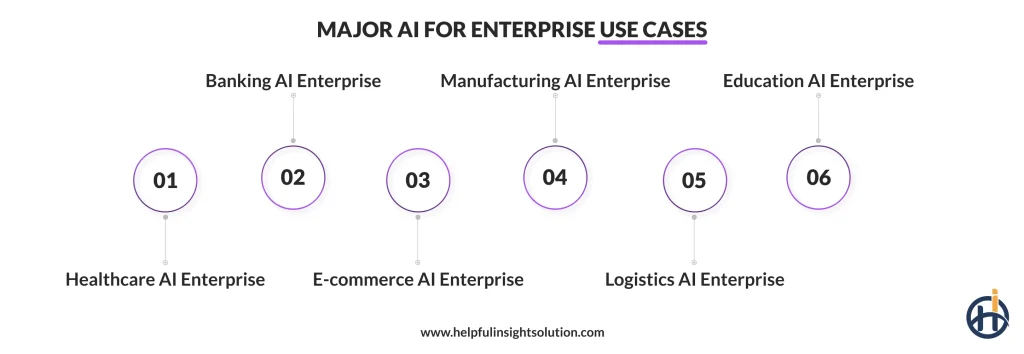 Major AI For Enterprise Use Cases
