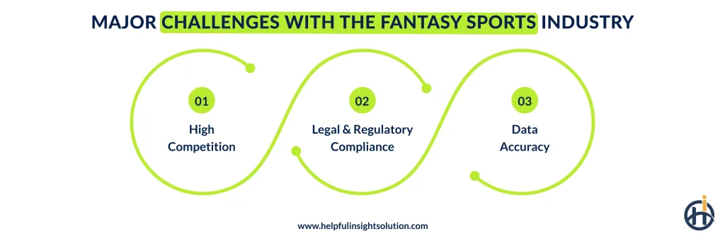 Major Challenges with the Fantasy Sports Industry