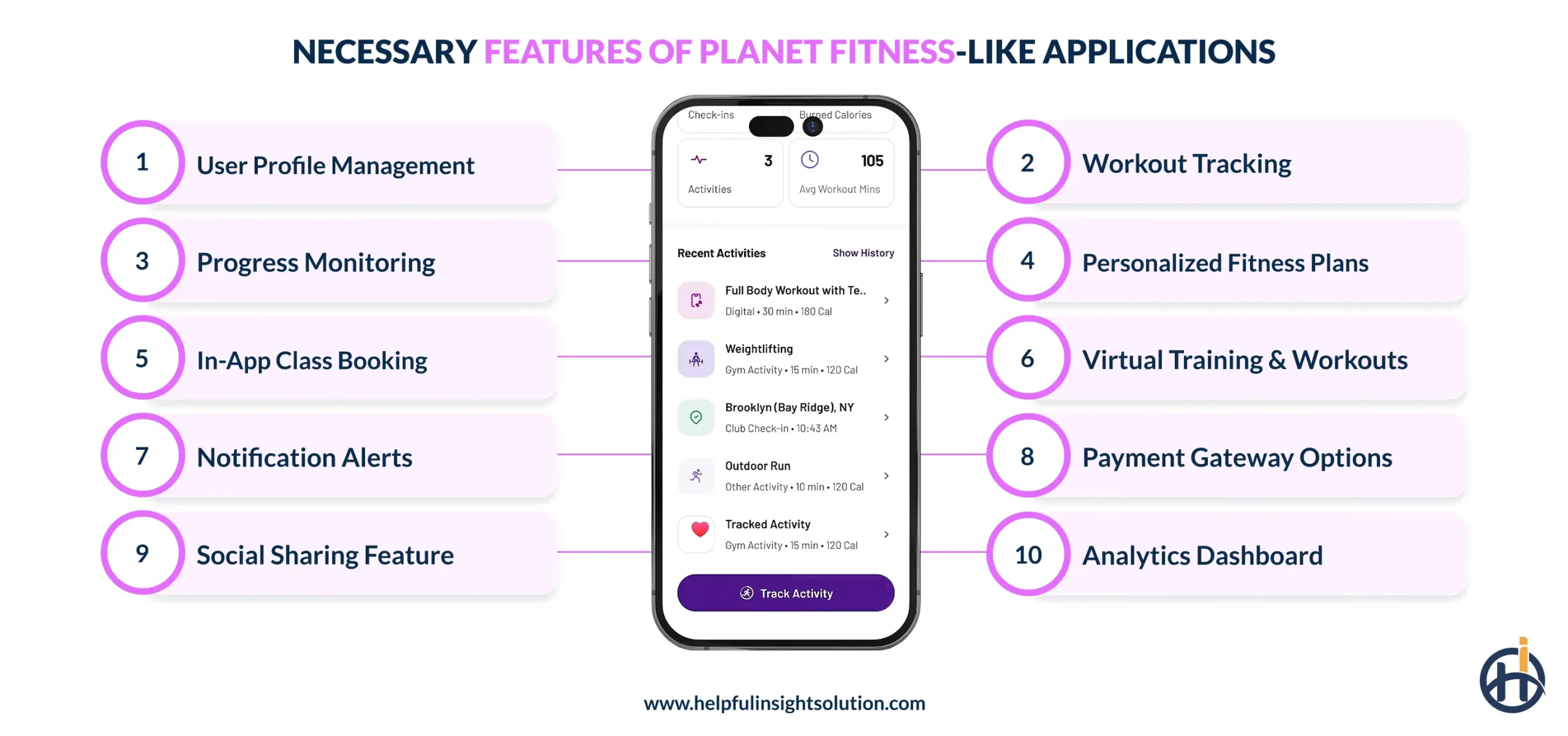 Necessary Features of Planet Fitness-Like Applications