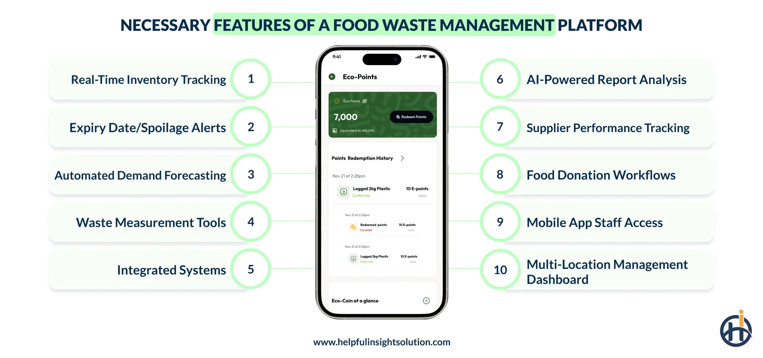 Necessary Features of a Food Waste Management Platform