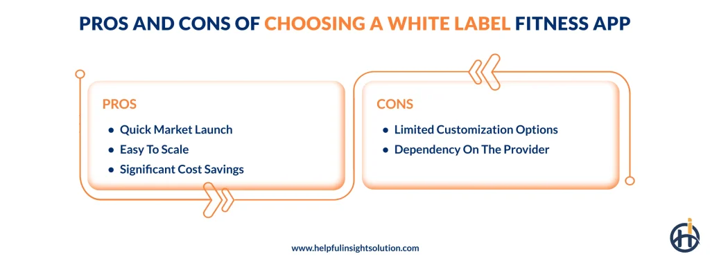 Pros And Cons Of Choosing A White Label Fitness App