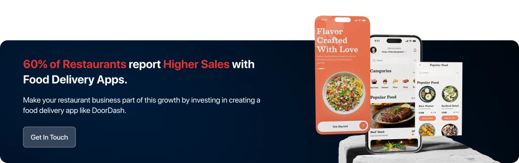 60% of Restaurants Report Higher Sales with Food Delivery Apps.