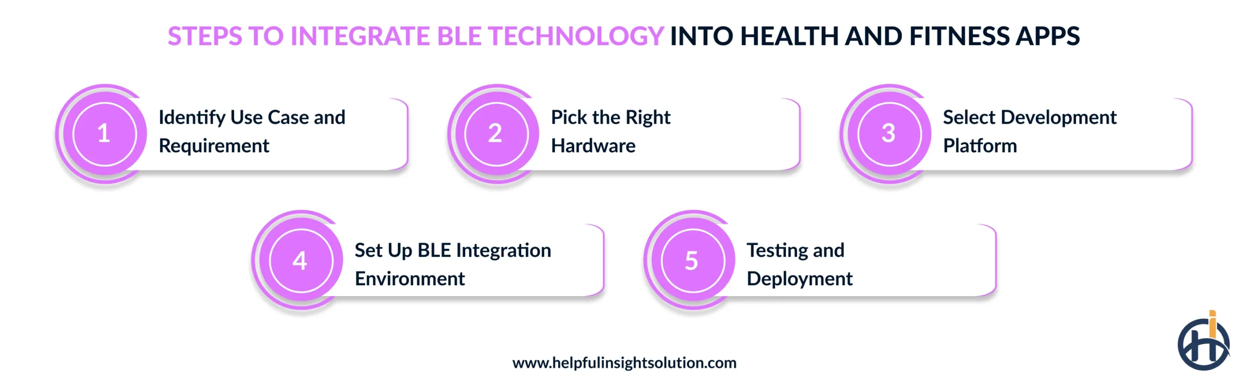 Steps to Integrate BLE Technology into Health and Fitness Apps