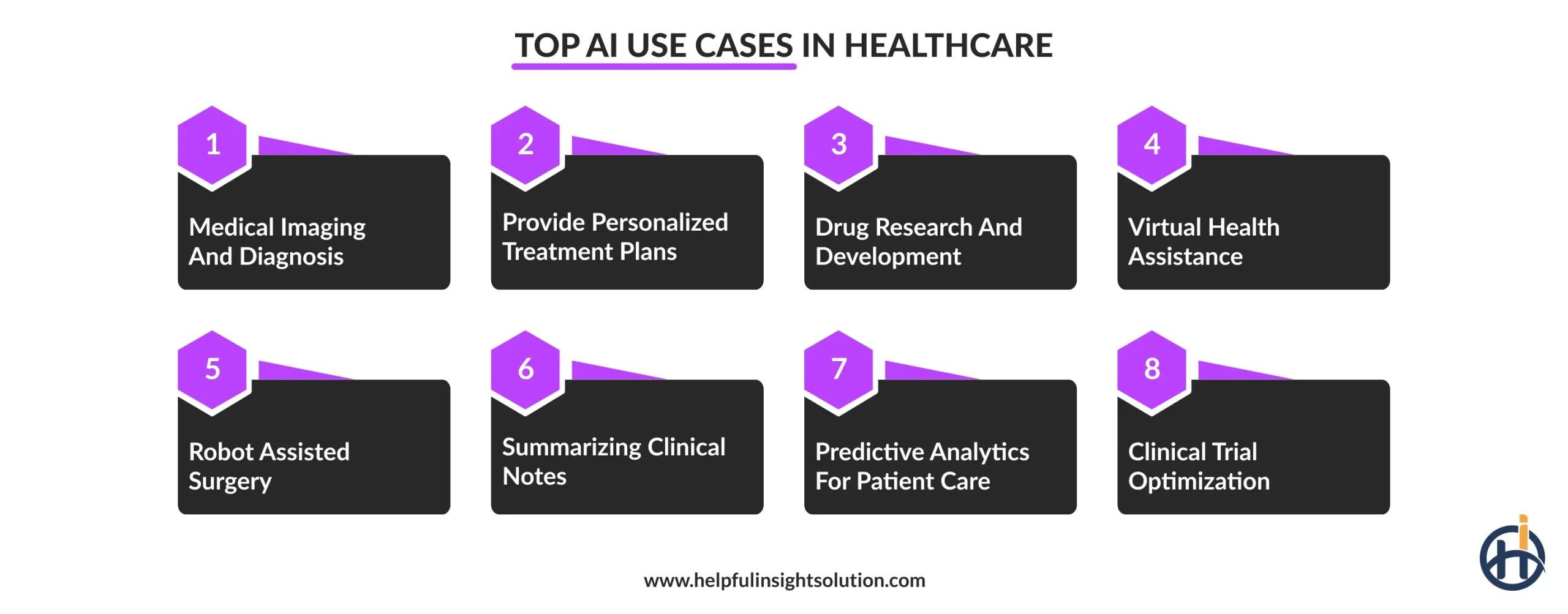 Top AI Use Cases in Healthcare
