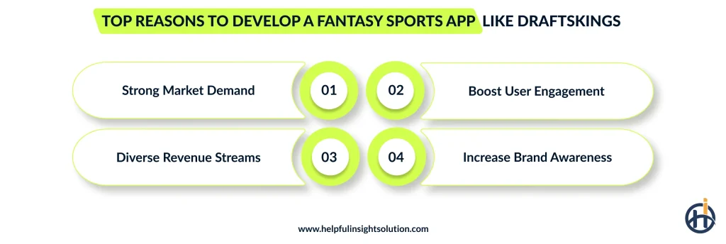 Top Reasons to Develop a Fantasy Sports App Like DraftsKings