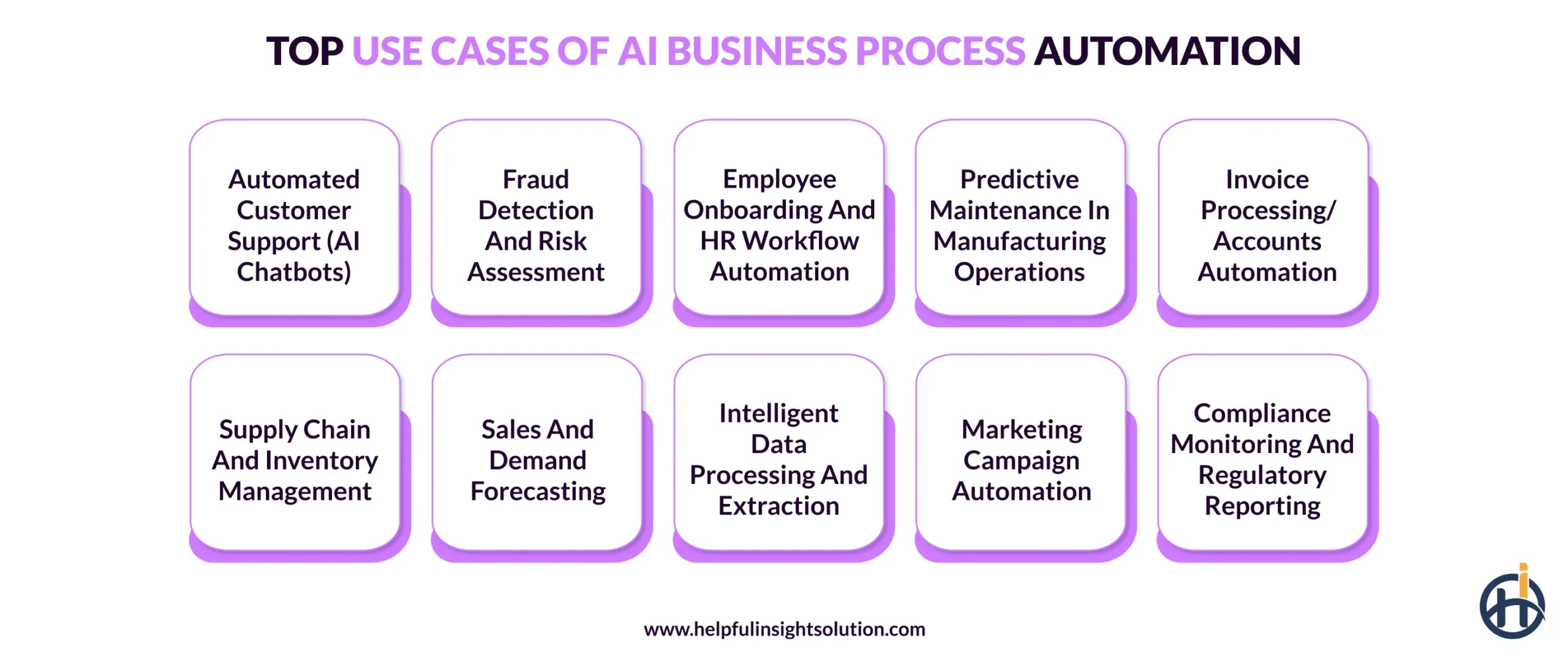 Top Use Cases of AI Business Process Automation