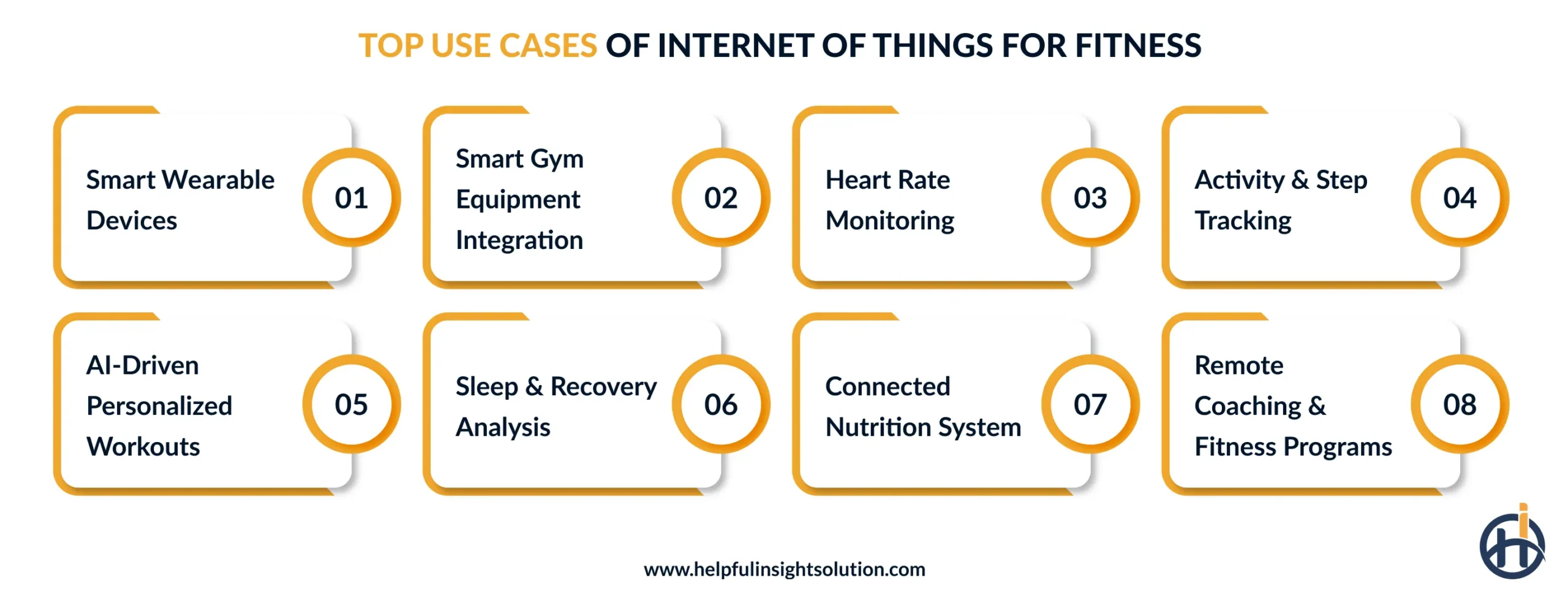 Top Use Cases of Internet of Things for Fitness