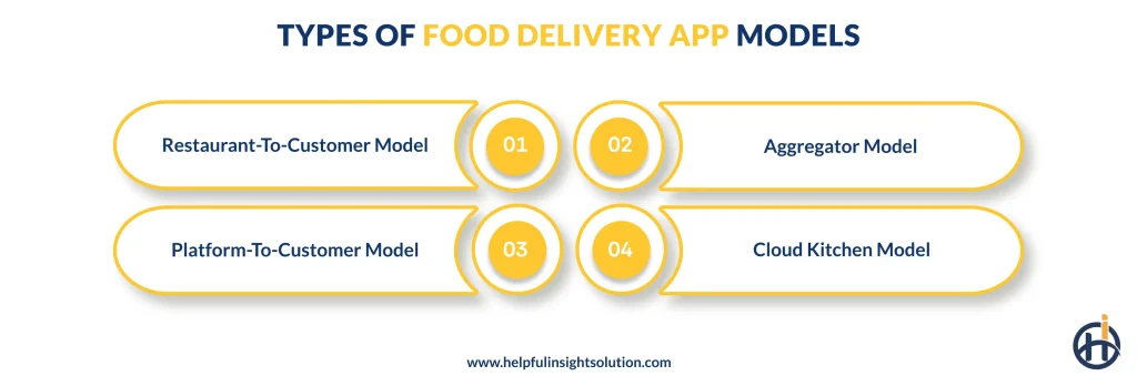 Types Of Food Delivery App Models