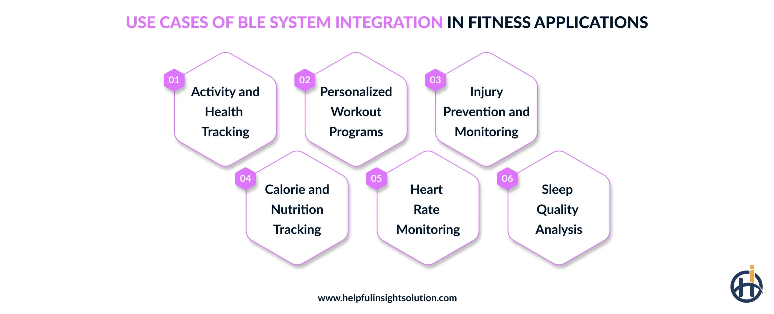 Use Cases of BLE System Integration in Fitness Applications