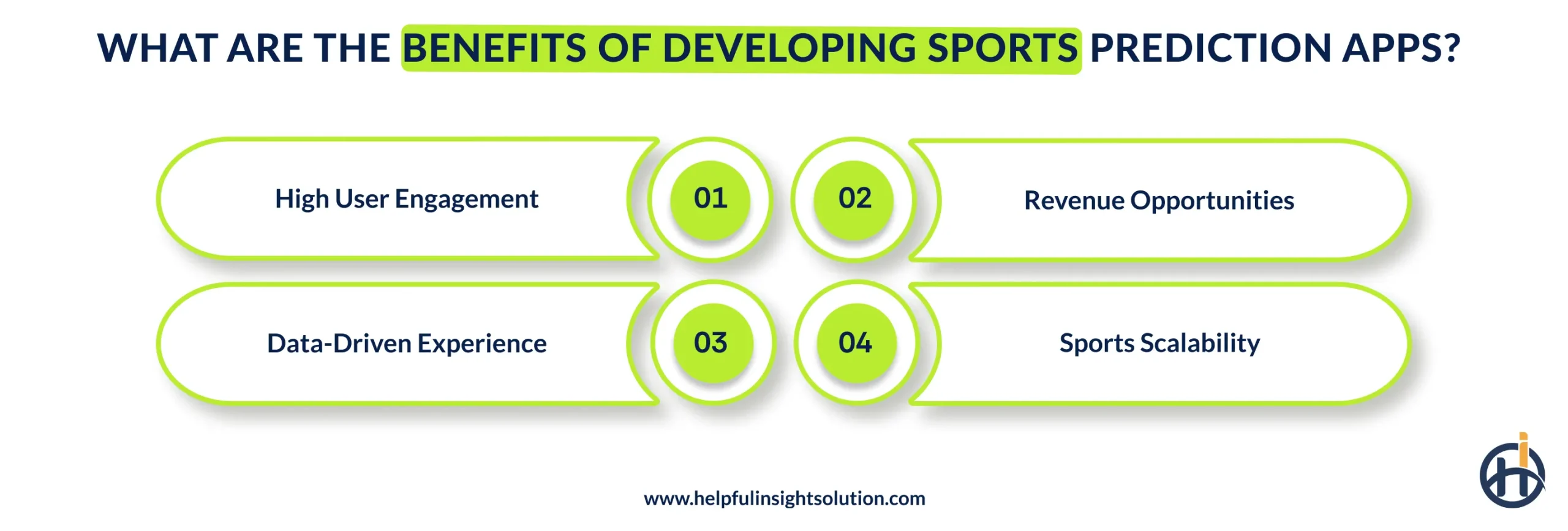 What Are the Benefits of Developing Sports Prediction Apps?