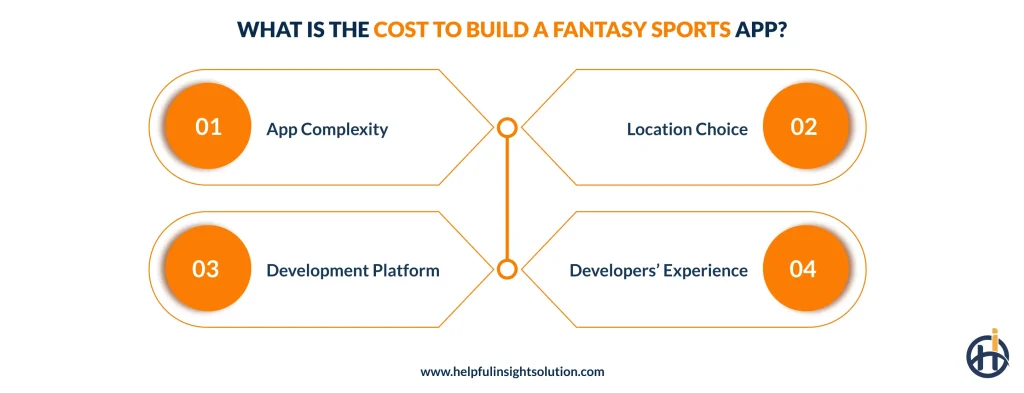 What Is The Cost To Build A Fantasy Sports App?