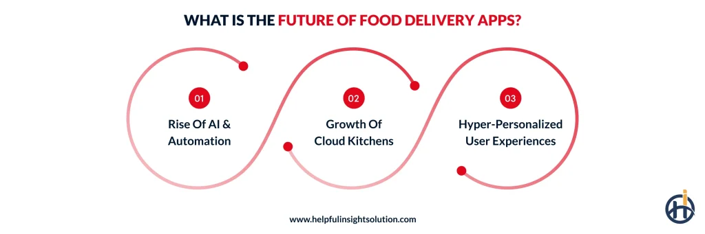 What Is The Future Of Food Delivery Apps?