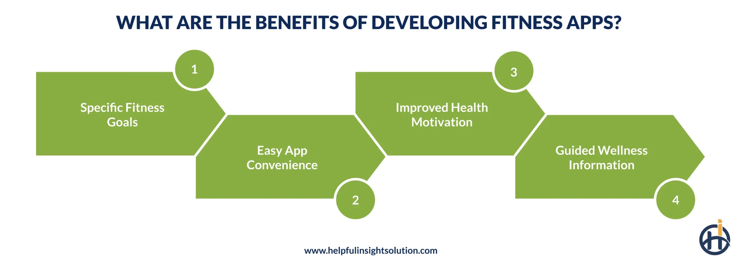 What are the Benefits of Developing Fitness Apps?