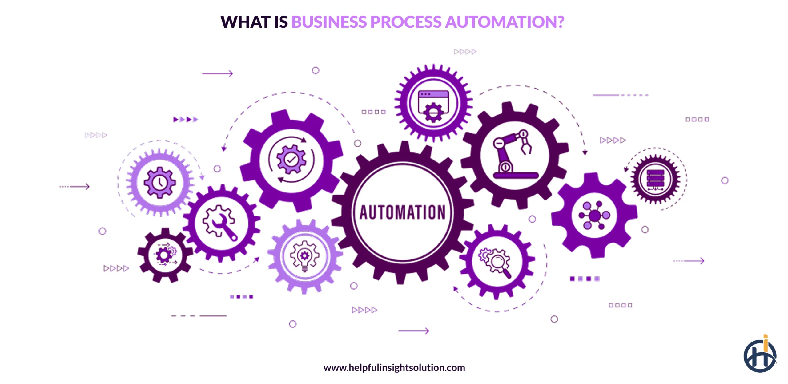 What is Business Process Automation?