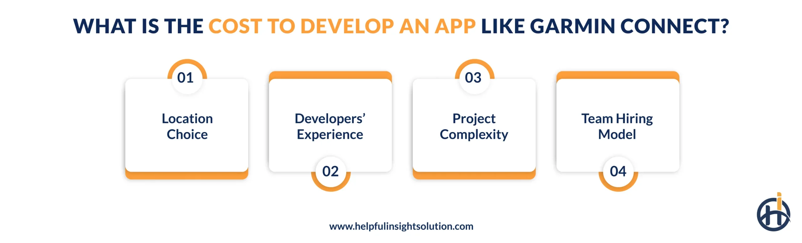 What is the Cost to Develop an App Like Garmin Connect?