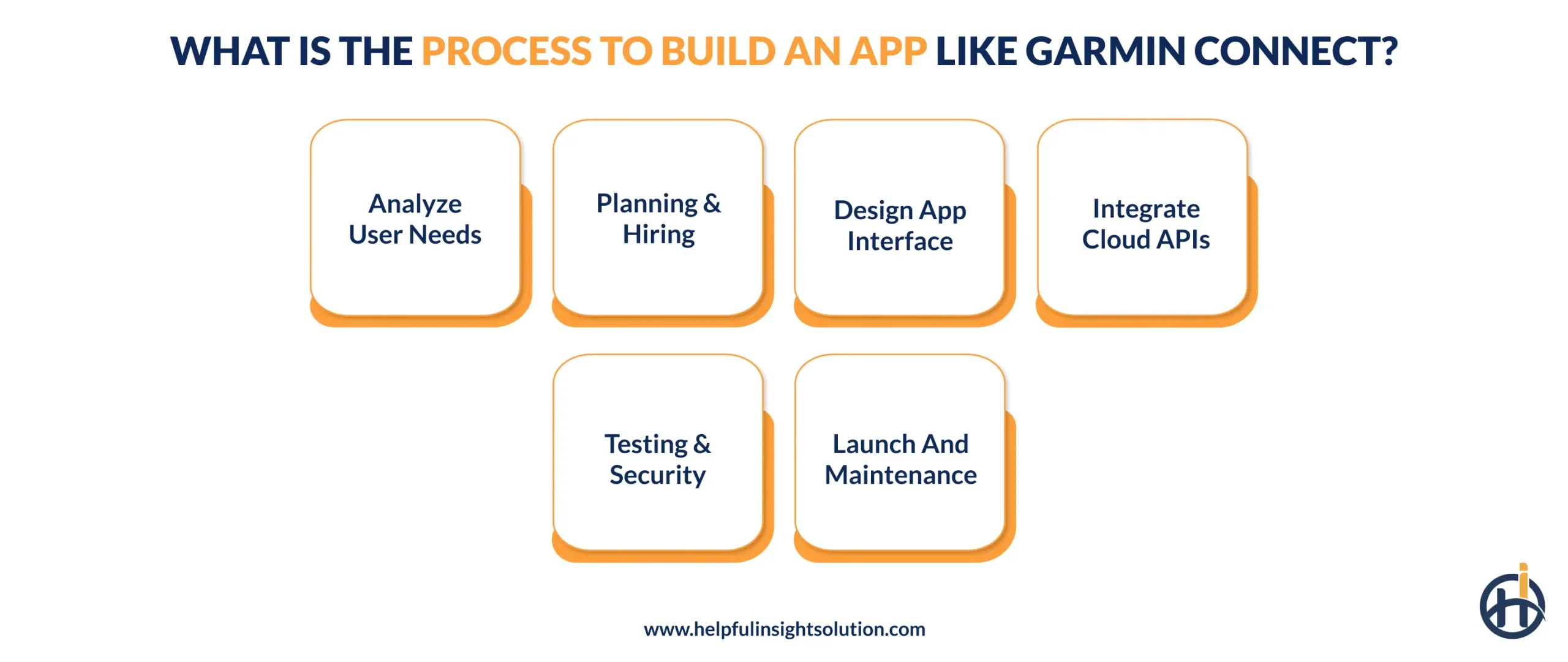 What is the Process to Build an App Like Garmin Connect?