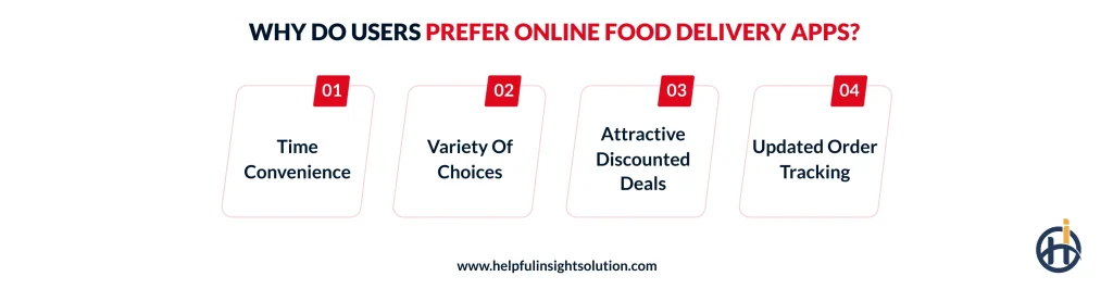 Why Do Users Prefer Online Food Delivery Apps?