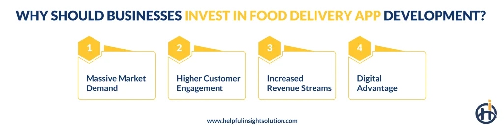 Why Should Businesses Invest In Food Delivery App Development?