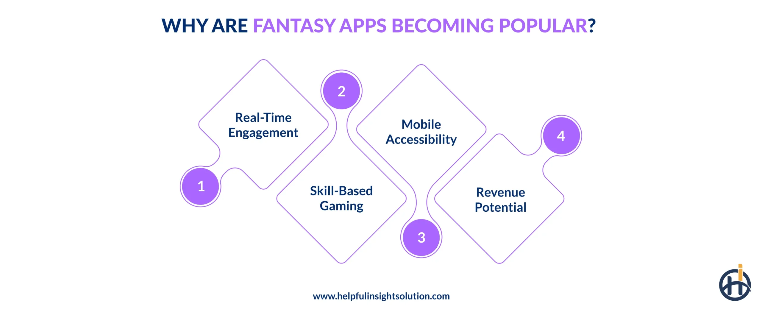 Why are Fantasy Apps Becoming Popular?