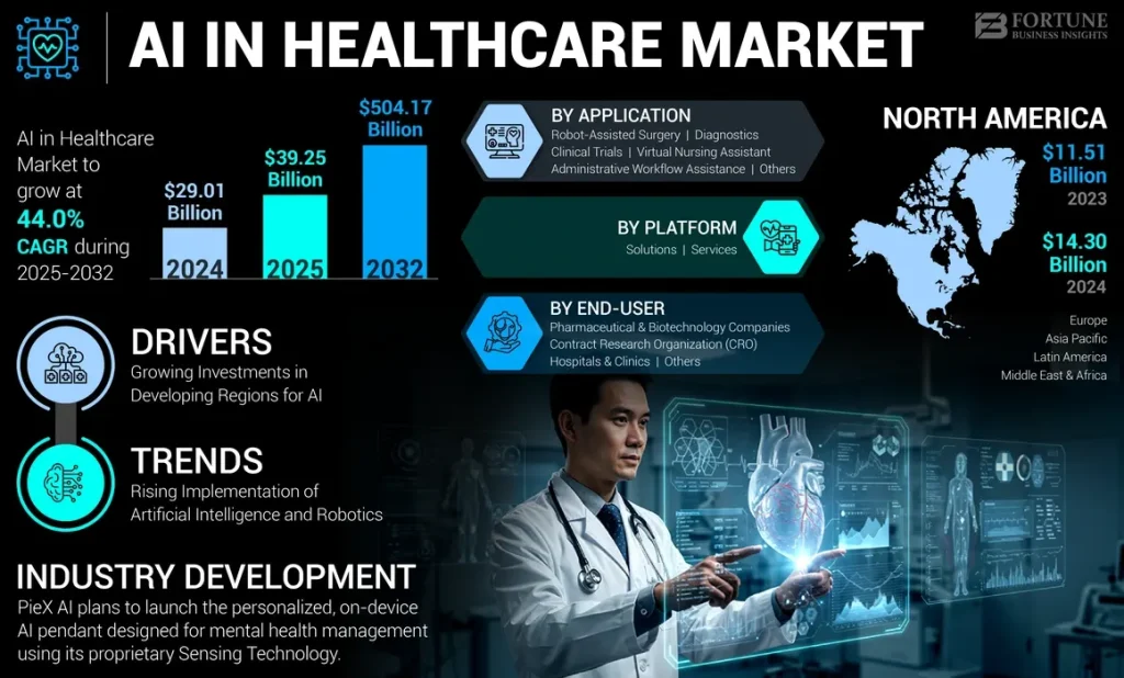 AI in healthcare market