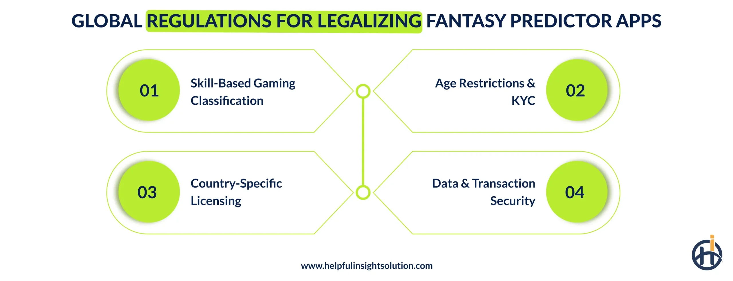 Global Regulations for Legalizing Fantasy Predictor Apps