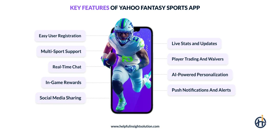 Must-Have Features of a Custom Fantasy Sports App Like Yahoo